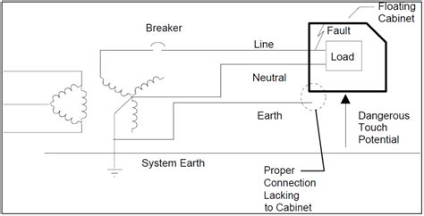 70 of power quality problems are due to improper grounding